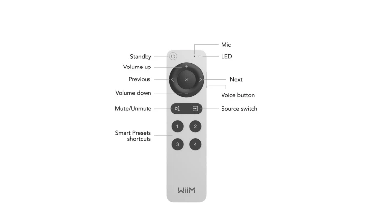 wiim-voice-remote-2-opis-funkcji-przyciskow.jpg